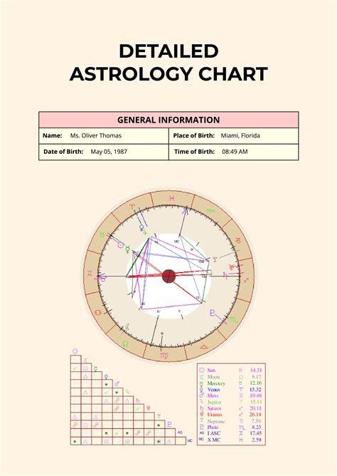 astrocharts|free printable astrology chart.